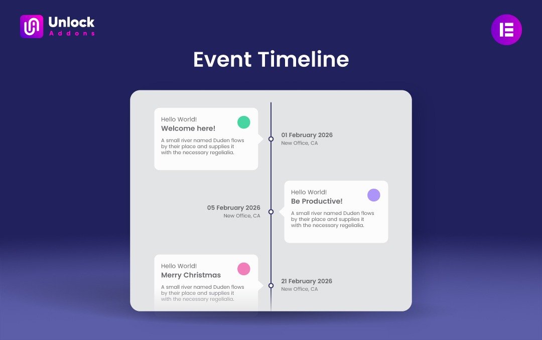 Event Timeline